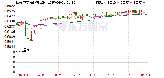 K图 AUDUSD_0