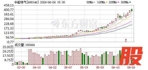 K图 688146_0